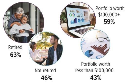 INVESTOR PSYCHOLOGY: BEHAVIORAL BIASES THAT CAN LEAD TO COSTLY MISTAKES